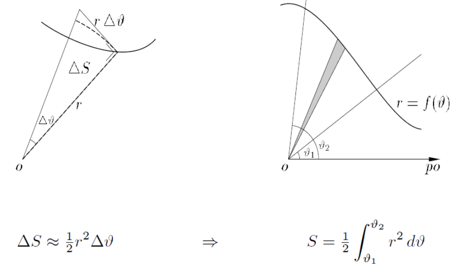 <p>$$S=\frac{1}{2}\int_{\theta1}^{\theta_2}r^2{}d(\theta)$$ </p>