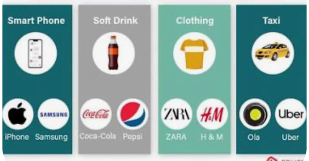 <p>Monopolistic competition</p>