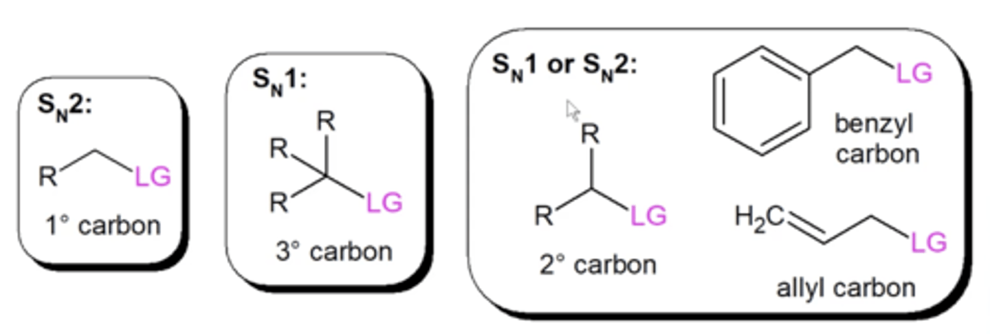 <p>1. is the carbon that's bonded to the L.G. primary, secondary, or tertiary?</p><p>2. is the nucleophile strong or weak?</p>