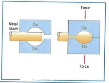 <p>give the name of the forming operation: </p>