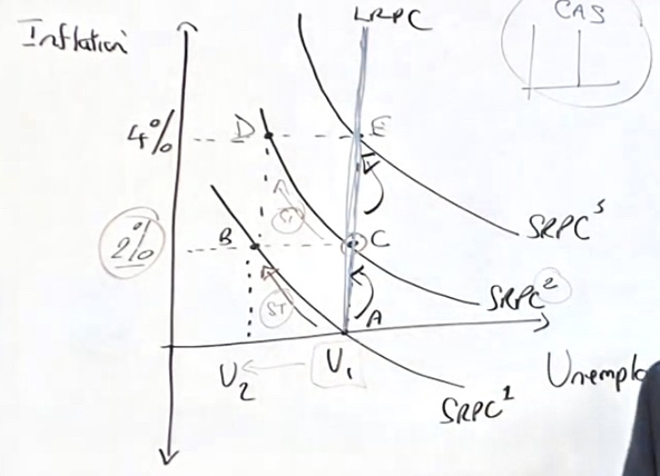 <p>What does the LRPC tell you?</p>