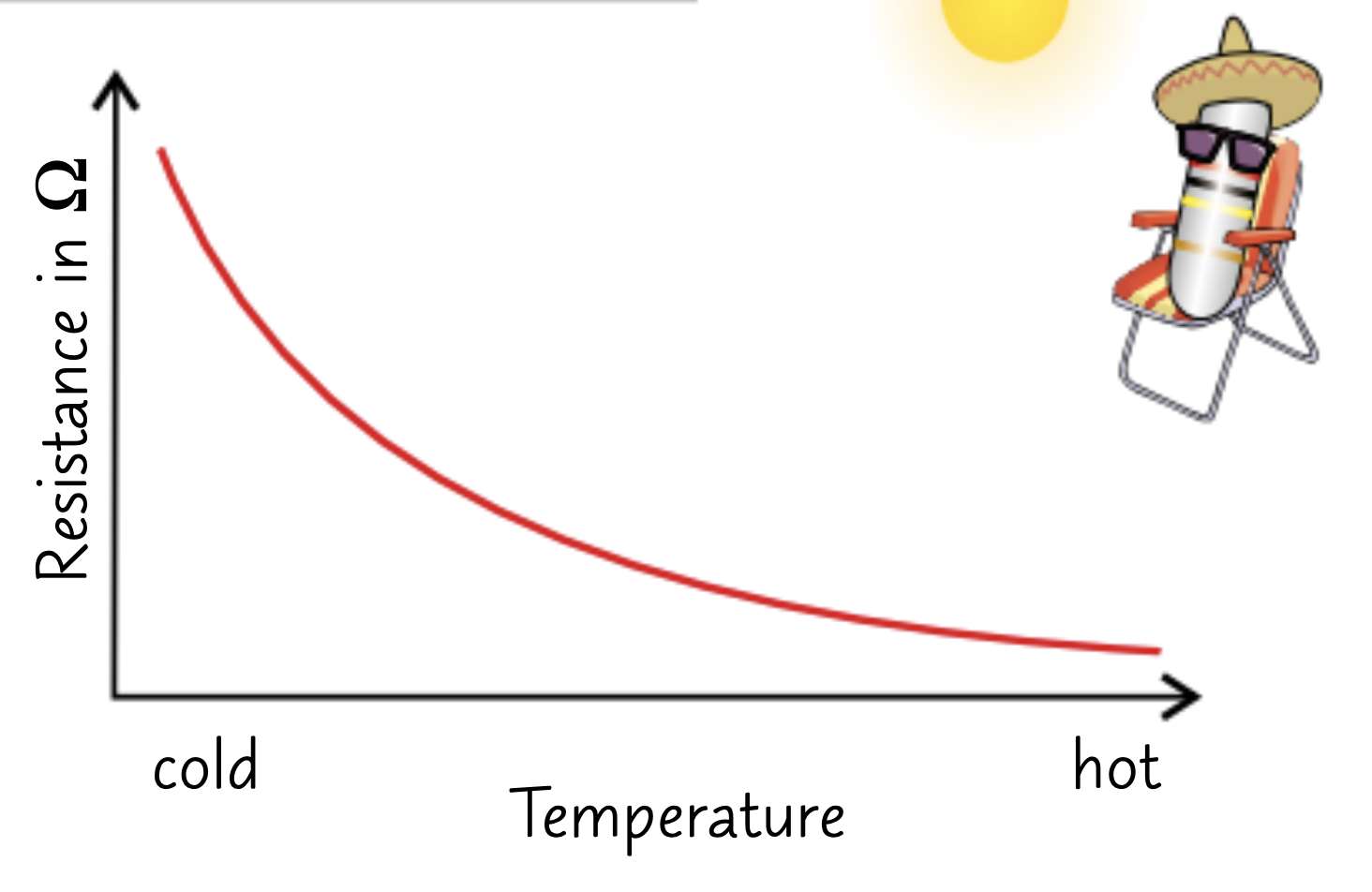 <p>Inversely proportional curve</p>