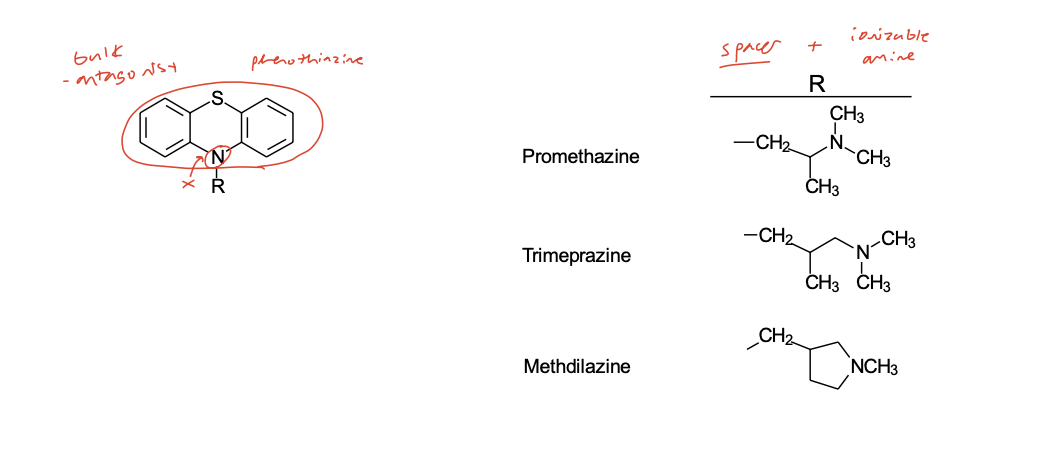 <p>(Join the aromatic rings of ethylenediamines with a S atom)</p>