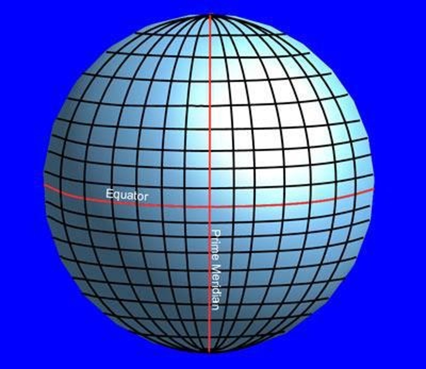 <p>It serves as the origin for measuring longitude.</p>