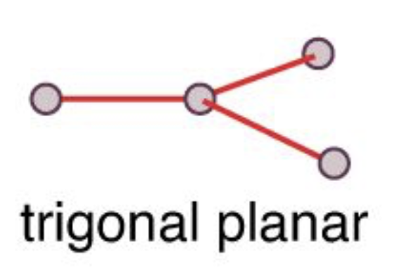 <p><strong>Electron Geometry: </strong>trigonal planar</p><p><strong>Molecular Geometry:</strong> trigonal planar</p><p><strong>Bond Angle:</strong> 120º</p>