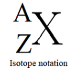 <p>Z = Protons</p><p>N = Neutrons</p><p>e = electrons</p><p>A = Atomic Mass = Z + N</p>