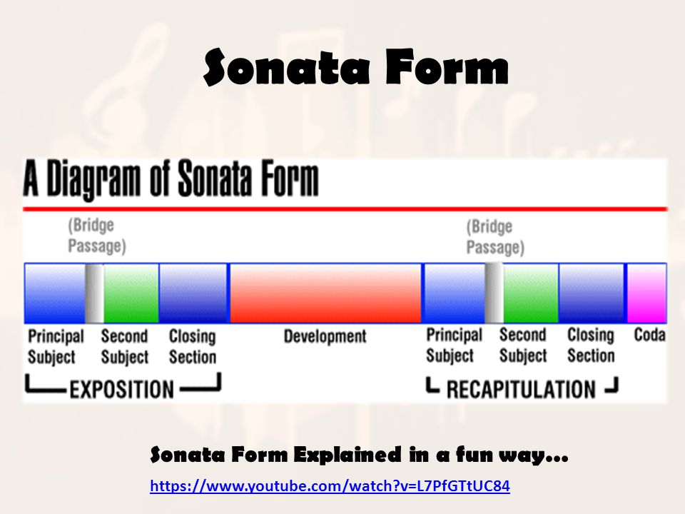 <p>Symphony - had 4 movements: Fast, slow, dance, fast</p>