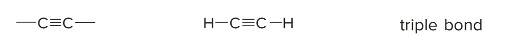 <p>Have a <u>C≡C bond</u> as a functional group</p><ul><li><p><span style="color: green;"><strong>Example:</strong></span> Acetylene (HC≡CH)</p></li></ul><p></p>