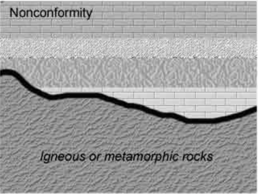 sedimentary rocks overlie generally much older intrusive igneous rocks or metamorphic rocks