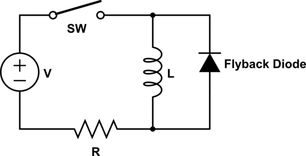 <ol><li><p>Diode connected across any inductor (eg: motor) to prevent damage from excessive voltage discharge (motor still spinning after turned off).</p></li></ol><p></p>