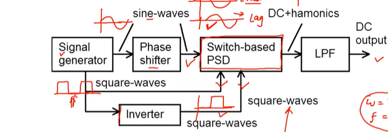 <p>note where it shows there is a lag waveform it could also be leading depending on circuit but screenshot could not capture it. </p>