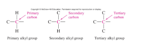 <p>Correlates to the number of carbon attached to the carbon in question</p>