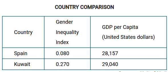 <p><span><span>Which of the following statements is most consistent with the data shown in the table?</span></span></p>