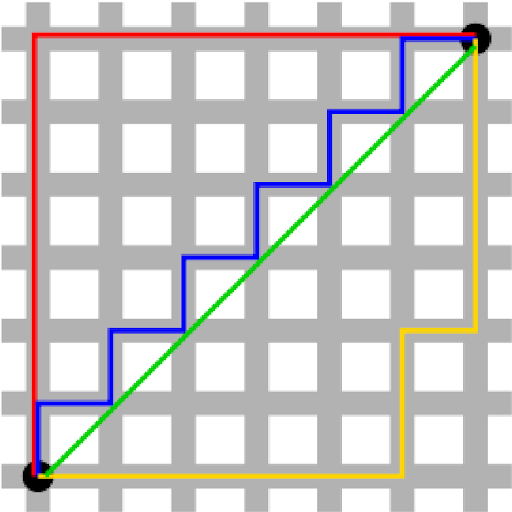 Which line represents Manhattan distance?