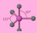 <p>120 and 90</p>