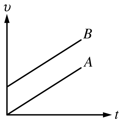 B. graph where B and A are parallel but B has a higher starting point on the y-axis
