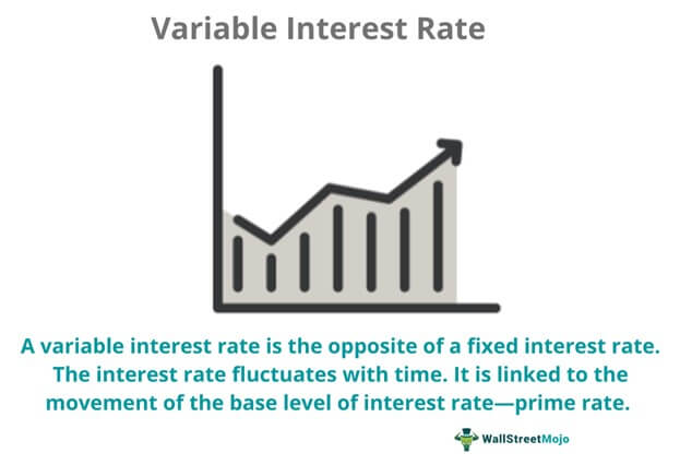 <p>when the interest rate fluctuates according to market changes</p>