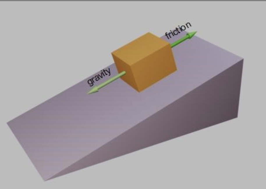 <p>a force that resists the motion of two surfaces that are touching</p>