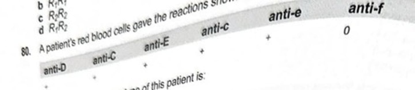 <p>A patient's red blood cells gave the reactions shown in the table. The most probable genotype of this patient is:</p><p>a R1R2</p><p>b R2r"</p><p>c Rzr</p><p>d RzRz</p>