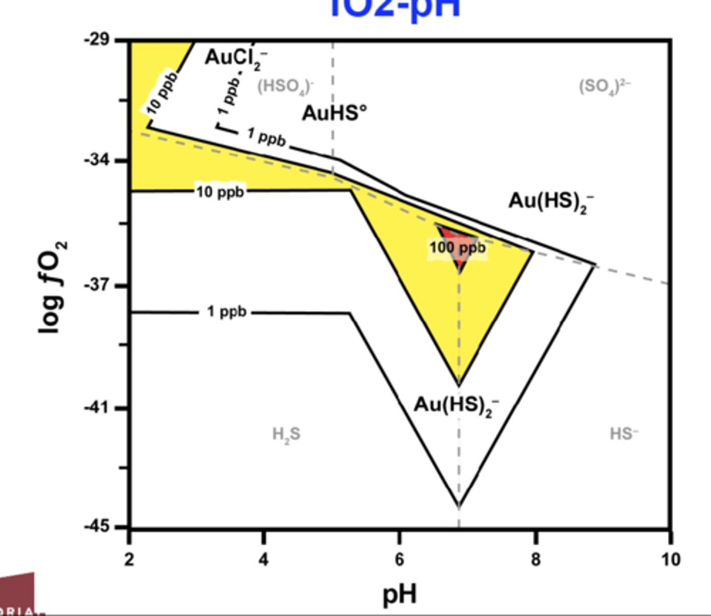 <p>Its dilute, CO2 bearing, and near-neutral pH</p>