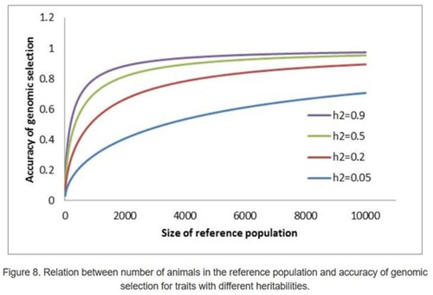 <p>Heritability, size of the reference population, and genetic correlations with other traits.</p>