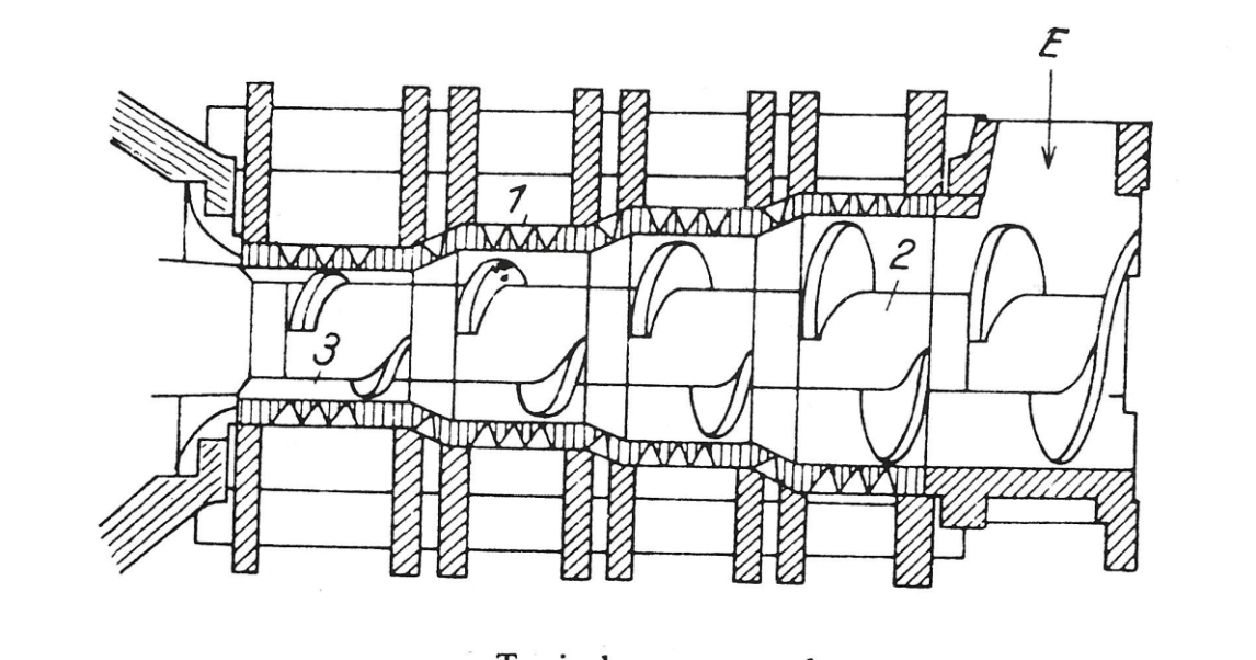 <p>Name the object shown in the graph, and label points: E, 1, 2 and 3</p>