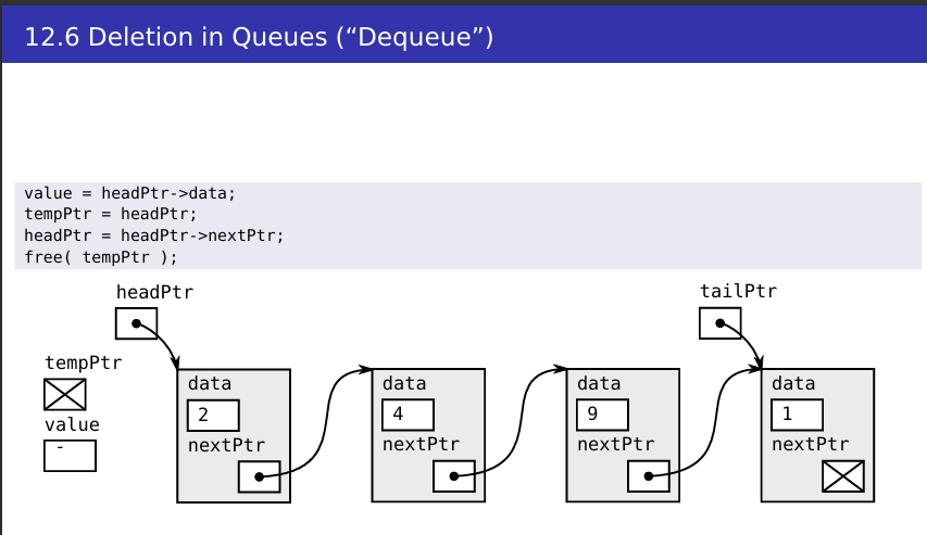 <ul><li><p>Dequeue</p></li></ul><p></p>