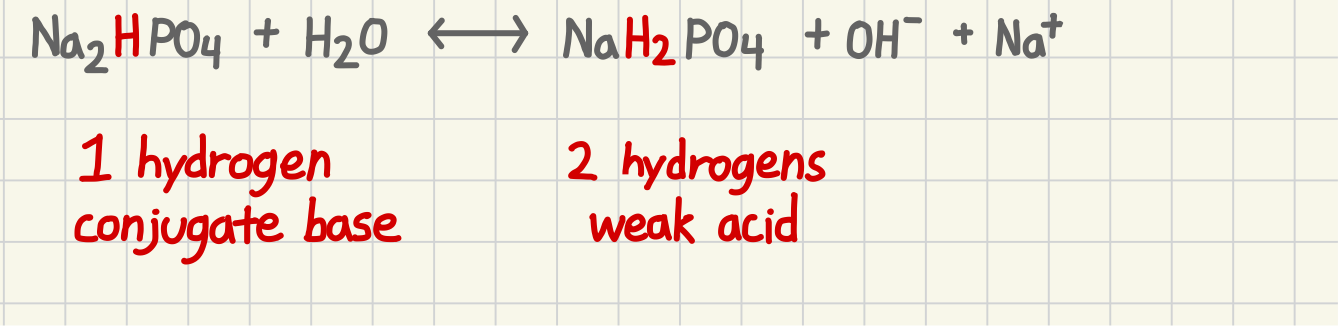 <p>1 hydrogen </p>