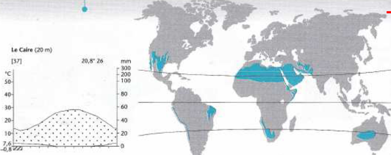 <p><span>Déserts</span></p>