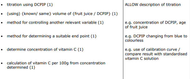 <ol><li><p>Create a 1 mg cm<sup>-3</sup> vitamin C solution. Prepare serial dilutions of 0.5, 0.25, 0.125 and 0.0625 mgcm<sup>-3</sup></p></li><li><p>Measure out a set volume of DCPIP using a measuring cylinder and pour into a test tube.</p></li><li><p>Dropwise, add vitamin C solution to the test tube and gently shake for 30 seconds. Keep adding drops of the vitamin solution and shaking until the blue colour disappears.</p></li><li><p>Record the number of drops added to cause the colour change.</p></li><li><p>Repeat twice more with each vitamin C concentration and calculate a mean.</p></li><li><p>Repeat with serial dilutions.</p></li><li><p>Draw a graph showing volume of vitamin C solution against concentration and connect data points with a curve of best fit. This is known as a calibration curve.</p></li><li><p>Now, test your unknown solution using the method above and use the calibration curve to determine its concentration.</p></li></ol><p><strong>Control variables:</strong> temperature, volume of DCPIP, time spent shaking the solution.</p>