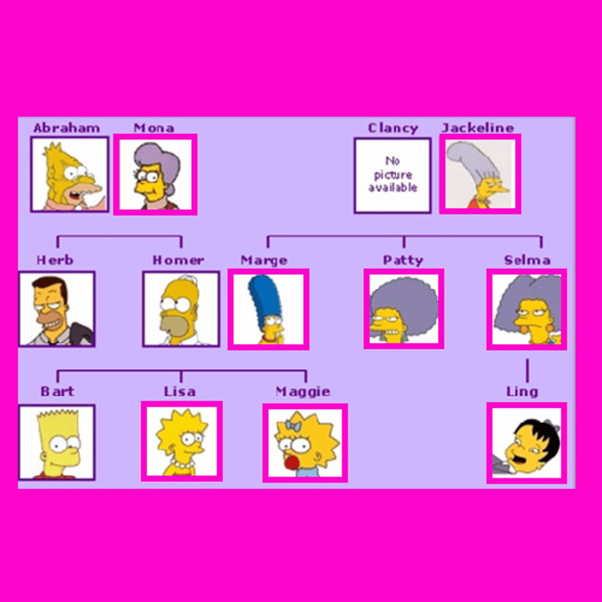 <p>relative</p>