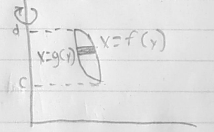 <p>Washer, VerticalV = pi Sab (f(x))² - (g(x))² dx</p>