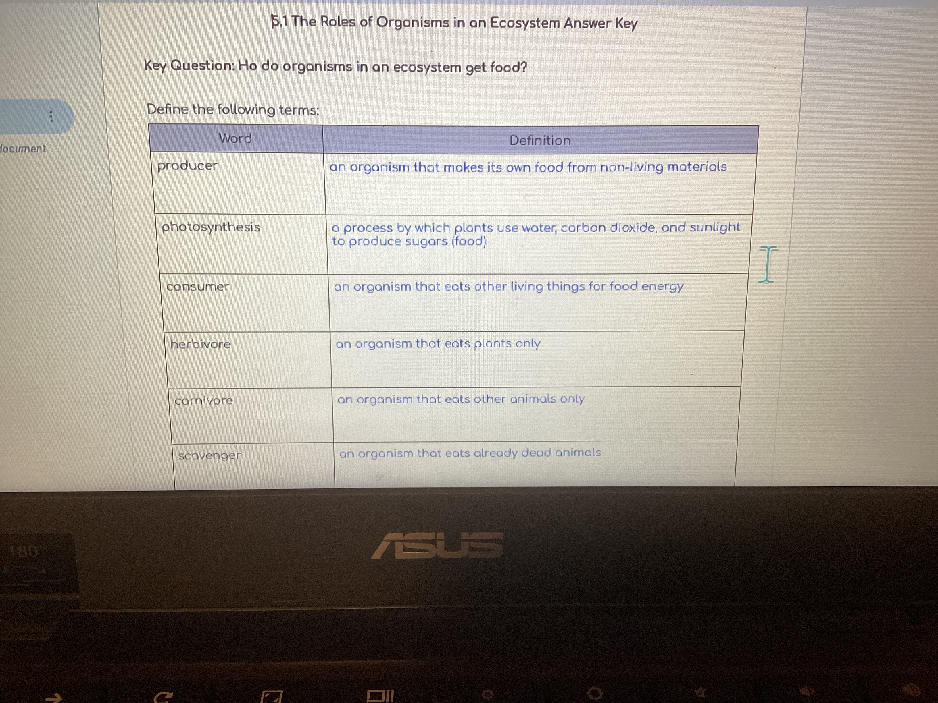 <p>Look through my notes and make questions</p>