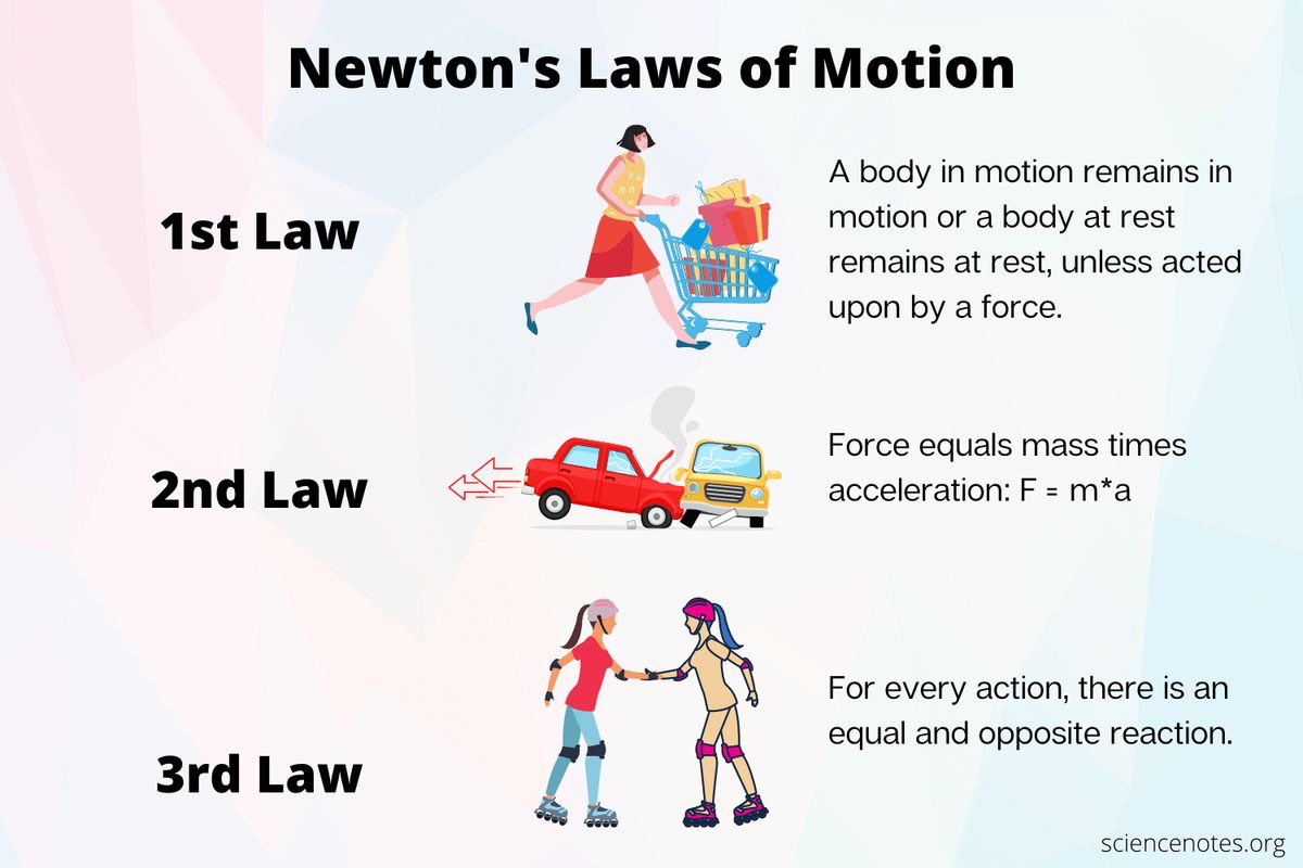 <p>Third law of motion</p>