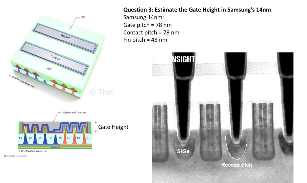 Estimate the Gate Height in Samsung’s 14nm process