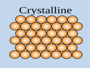 <p><span style="font-family: TimesNewRomanPSMT">particles arranged in a </span><em><span style="font-family: TimesNewRomanPS">long- range </span></em><span style="font-family: TimesNewRomanPSMT">periodically repeating 3-D geometric array, the </span><strong><em><span style="font-family: TimesNewRomanPS; color: rgb(255, 0, 0)">crystal lattice </span></em></strong><span style="font-family: TimesNewRomanPSMT">(</span><strong><span style="font-family: TimesNewRomanPS">diamond, quartz, sugar, salt</span></strong><span style="font-family: TimesNewRomanPSMT">)</span></p>