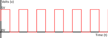 <p>Vad är en digital signal&nbsp;</p>