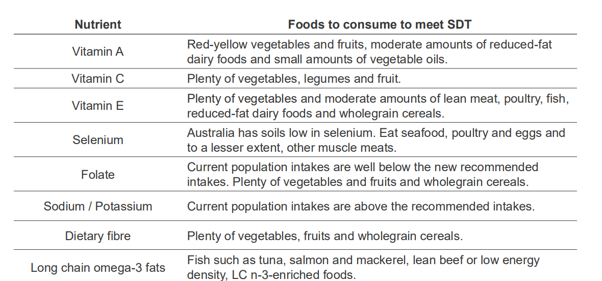 <p>NRVs describe the amounts of nutrients we require and some dietary advice</p>
