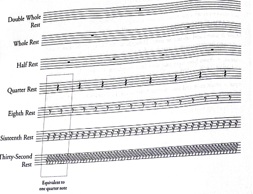 <p>The relationship of the equivalent rests</p>