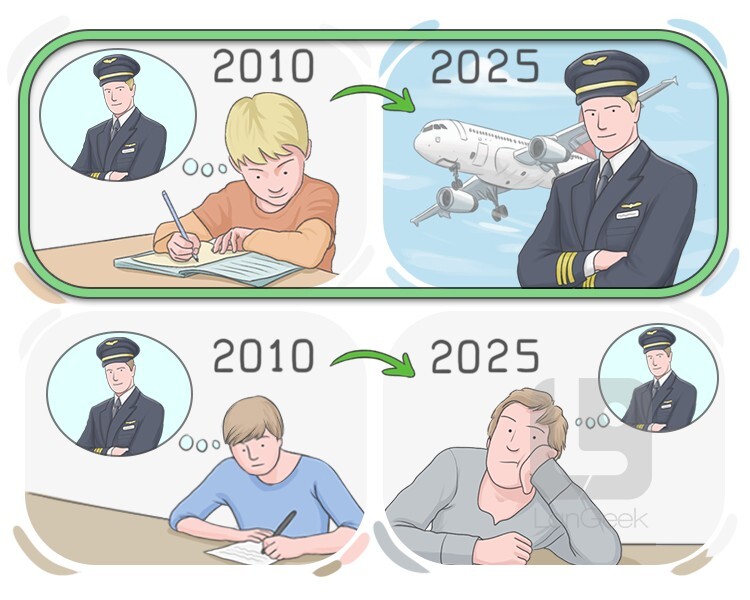 <p>Practical, sensible.</p>