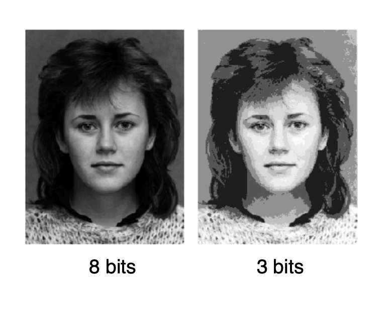 <p>Quantisation</p>