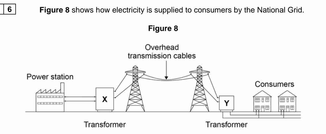 <p>Explain why transformer x is used in the national grid (4)</p>