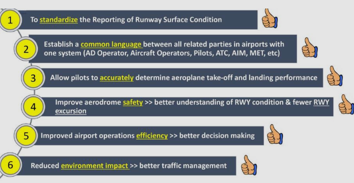 <ul><li><p>To standardize</p></li><li><p>Establish a common language</p></li><li><p>Allow pilots to accurately determine airplane take-off and landing performance</p></li><li><p>Improve aerodrome safety</p></li><li><p>Improve airport operations efficiency</p></li><li><p>Reduce environmental impact</p></li></ul><p></p>