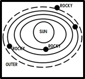 <p>What step of solar system formation is this?</p>