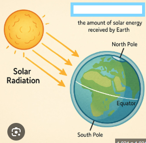 the delivery rate of solar radiation per unit of horizontal surface.