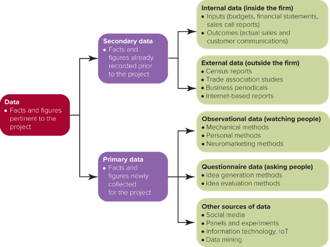 limitation: information already exists, we just need to put it together