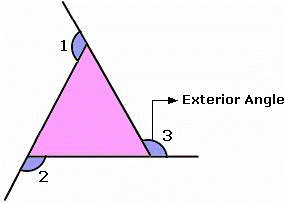 <p>the angle formed on the exterior of the triangle is called an exterior angle.</p>