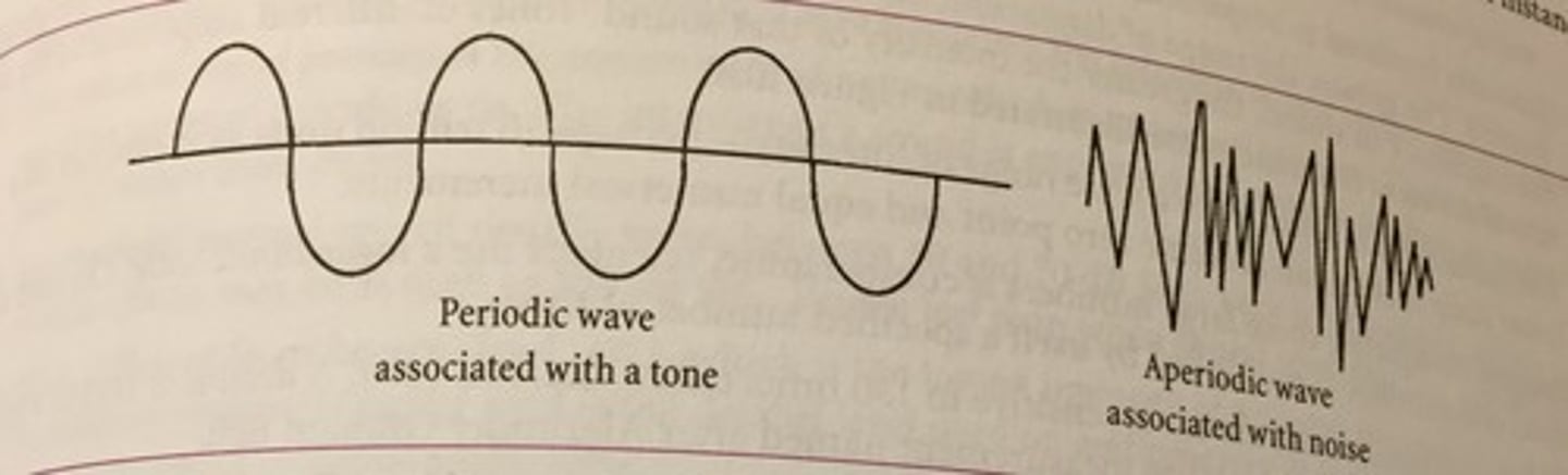 <p>Waves that do not repeat themselves. Random vibratory patterns.</p>