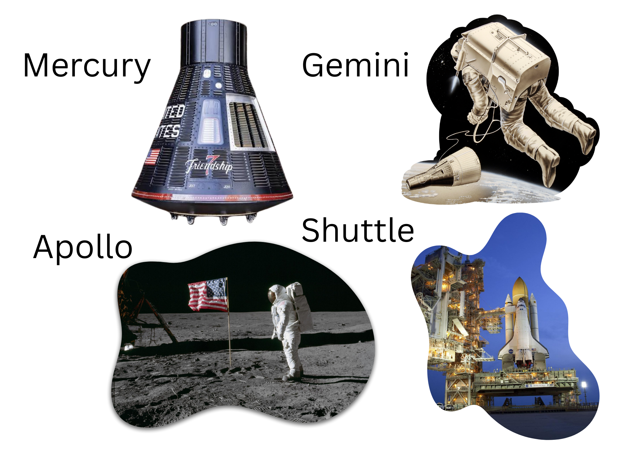 <p>Mercury<br>Gemini<br>Apollo<br>Shuttle</p>