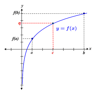 <p>If the function f(x) is continious on [a,b] and y is a number between f(a) and f(b) then there exists at least one number x = c in the open interval (a,b) such that f(c ) = y</p>